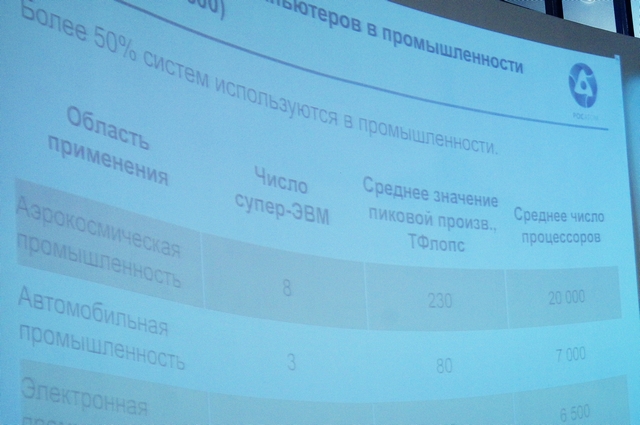 Фото к Современные суперкомпьютеры в России и в мире